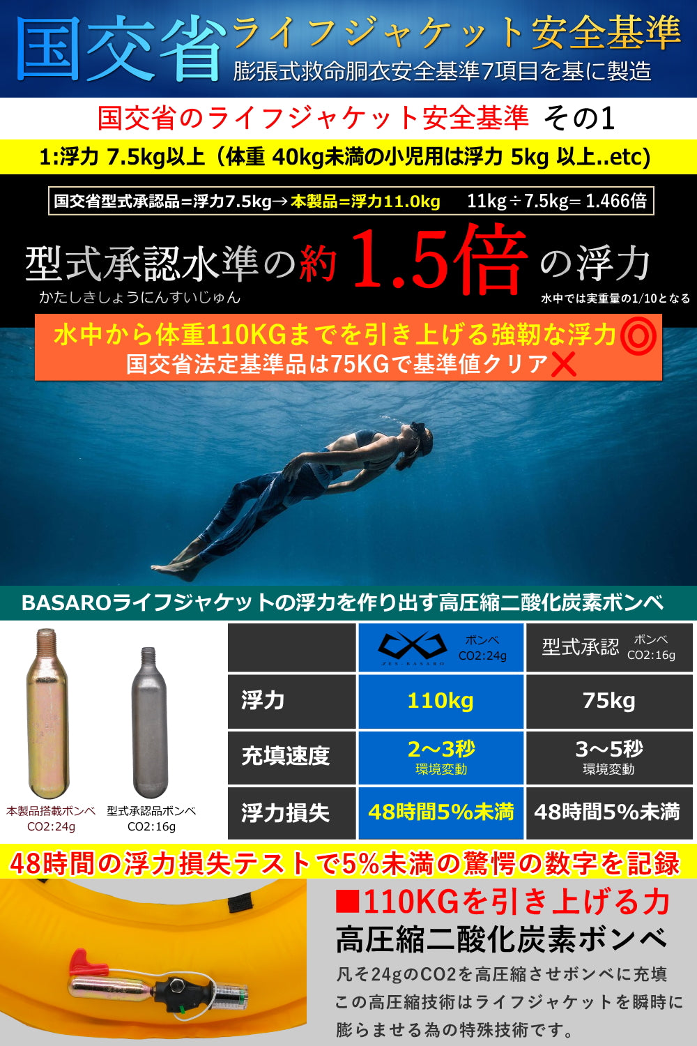 JES-BASARO (ジェスバサロ) 自動膨張式 ライフジャケット 大人用 子供用 B-Life-Jac-LC-MN/AT