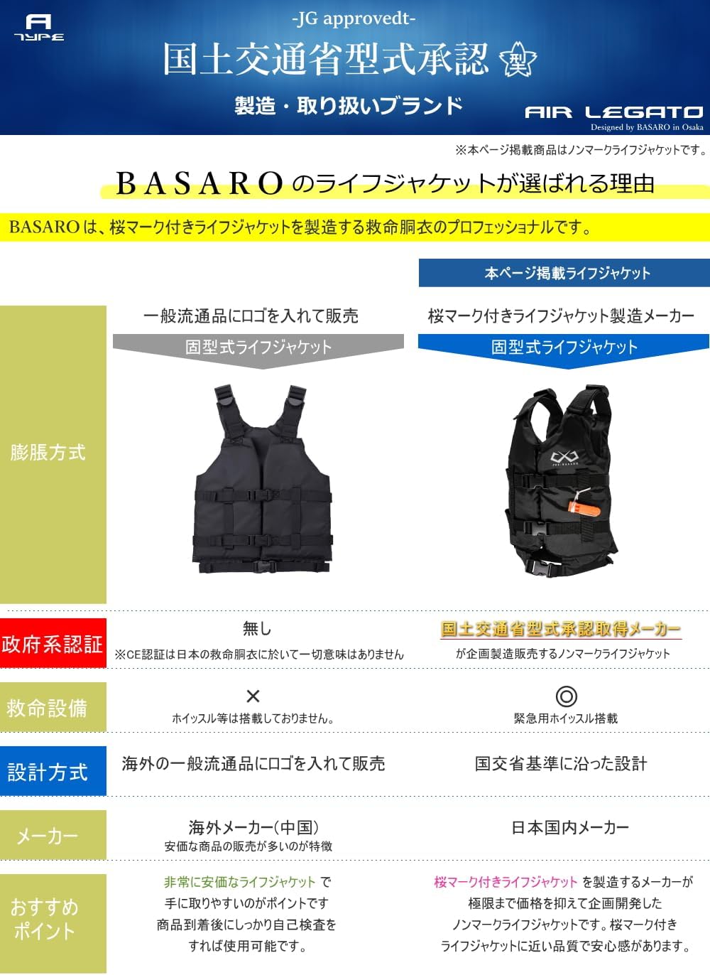JES-BASARO (ジェスバサロ) LIFE ROVER 大人用 ライフジャケット シュノーケリングベスト bas-life-if001